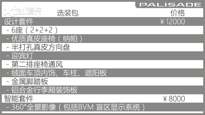 测试现代帕里斯帝