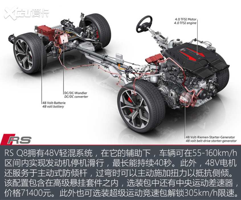 奥迪RS Q8对比BMW X6M