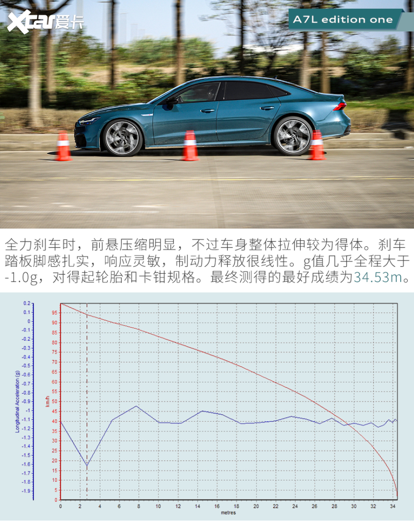 测试上汽奥迪A7L