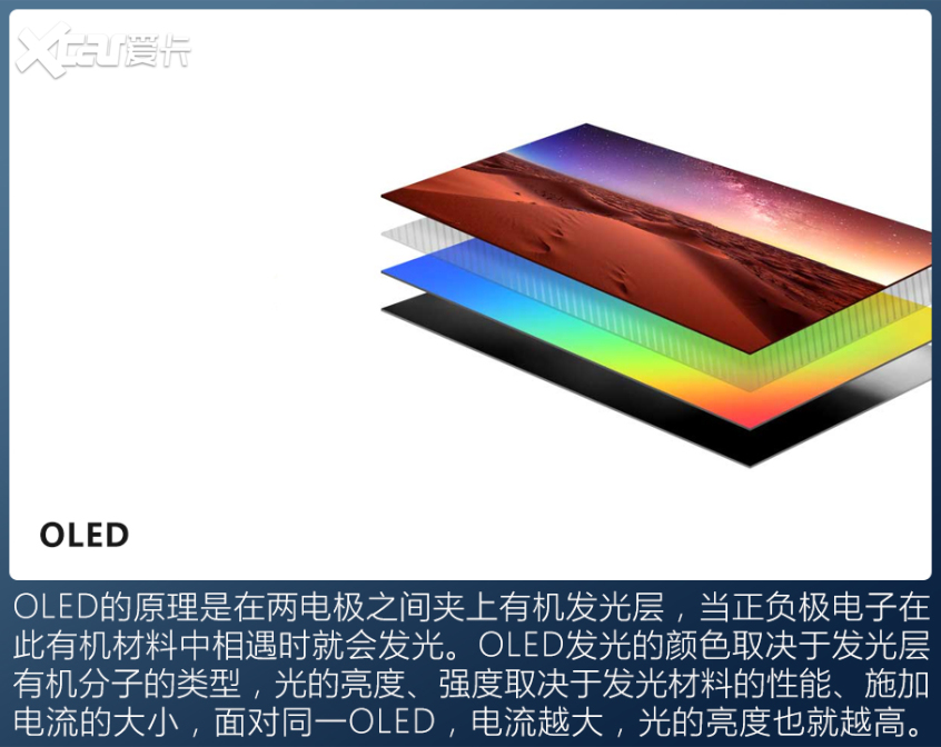 盘点搭载OLED屏幕的车型