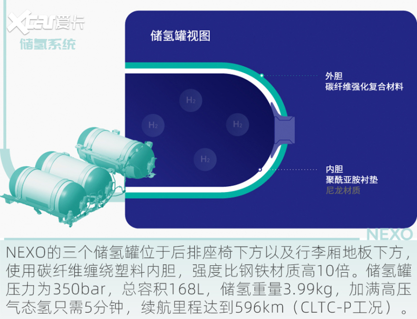 试驾现代氢燃料电池车NEXO