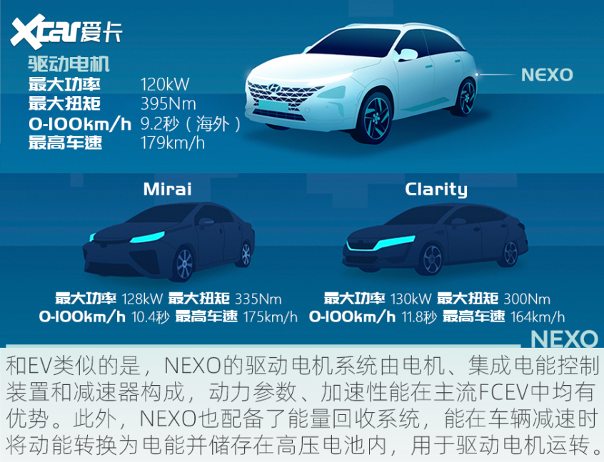 试驾现代氢燃料电池车NEXO