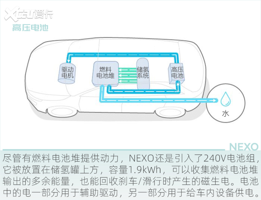 试驾现代氢燃料电池车NEXO