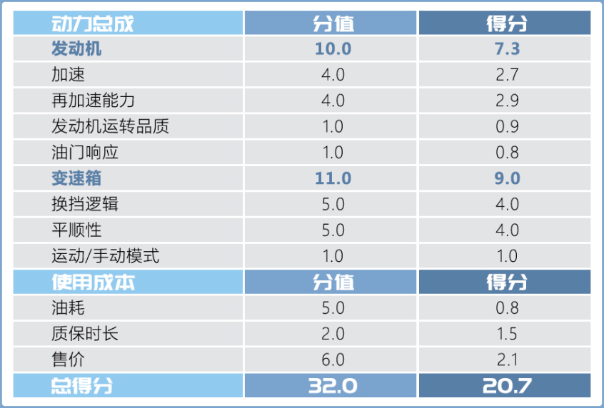 测试现代帕里斯帝