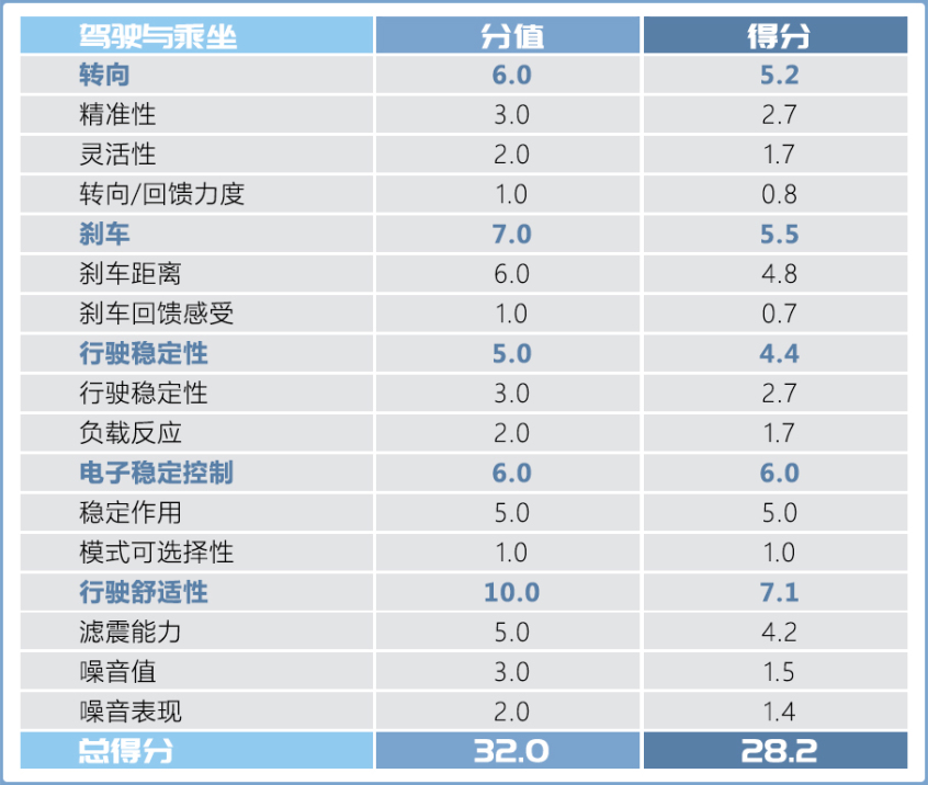 测试全新BMW 4系