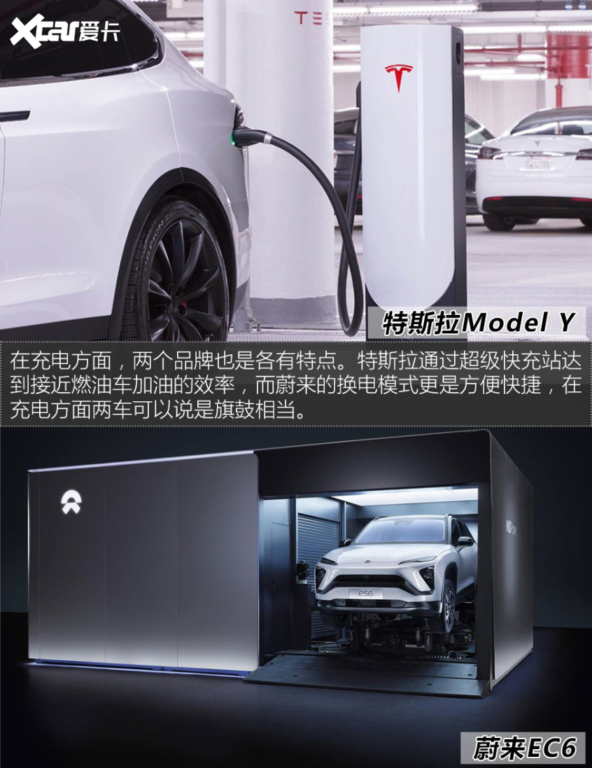 特斯拉Model Y对比蔚来EC6