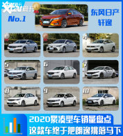 �����ͳ�����TOP 10 ����ף���˳��