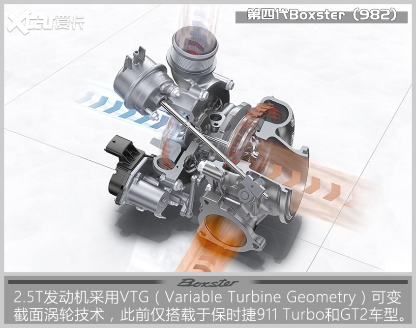 保时捷Boxster进化史