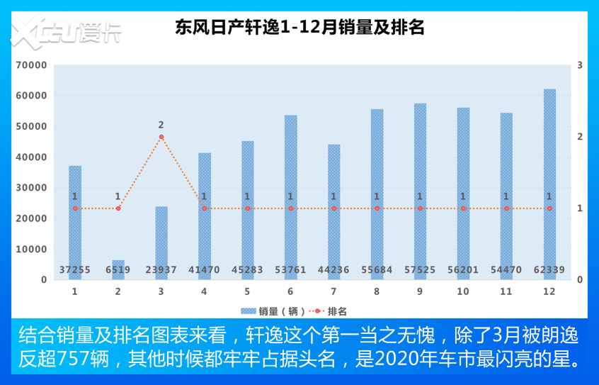 盘点紧凑型车销量TOP 10
