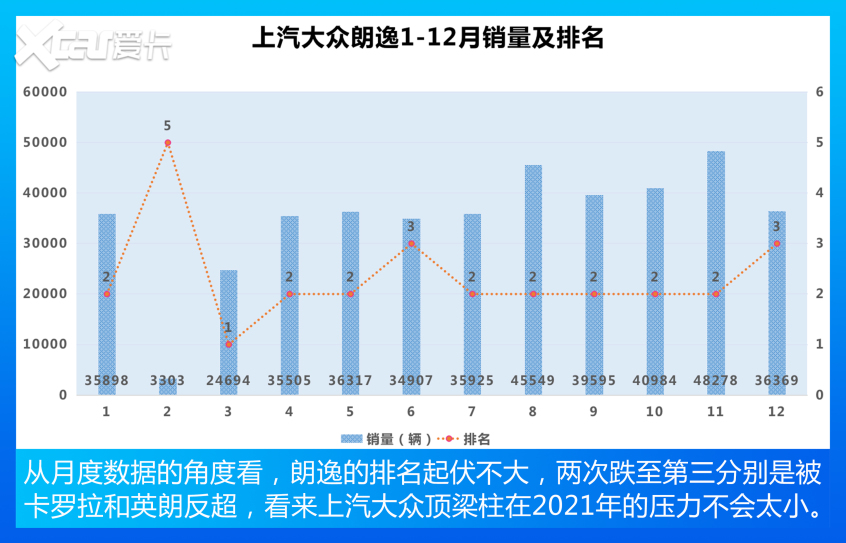盘点紧凑型车销量TOP 10