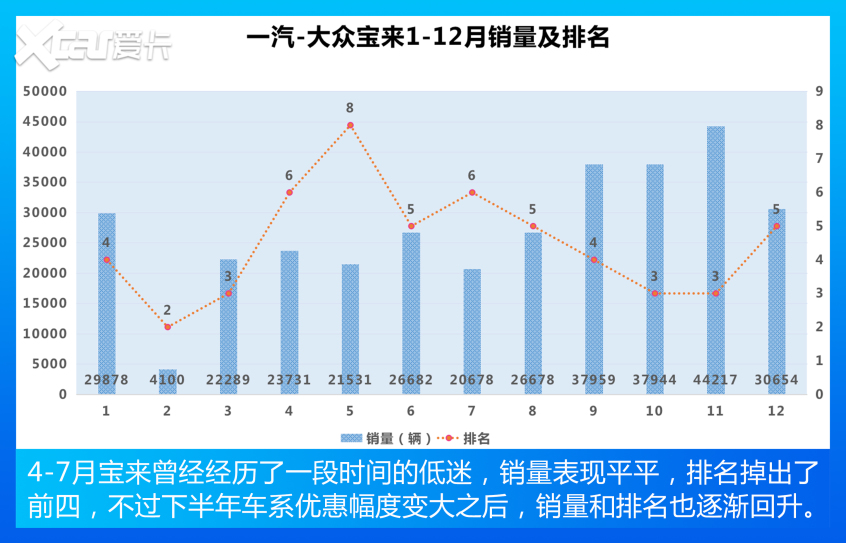 盘点紧凑型车销量TOP 10
