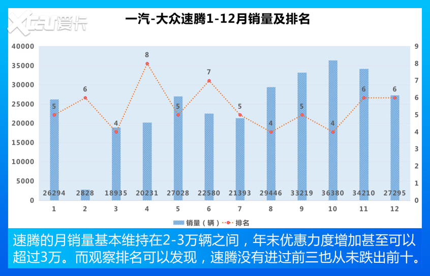 盘点紧凑型车销量TOP 10