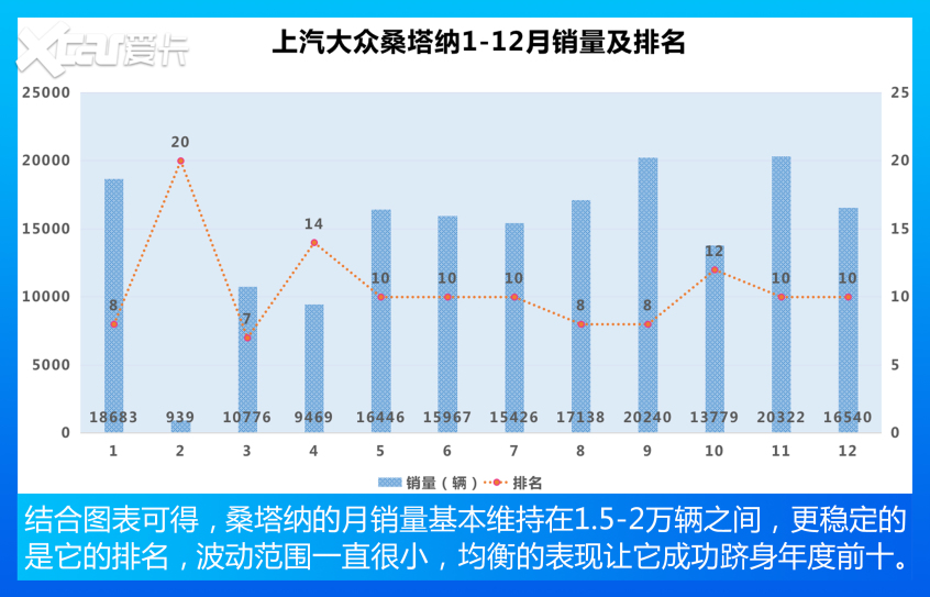 盘点紧凑型车销量TOP 10