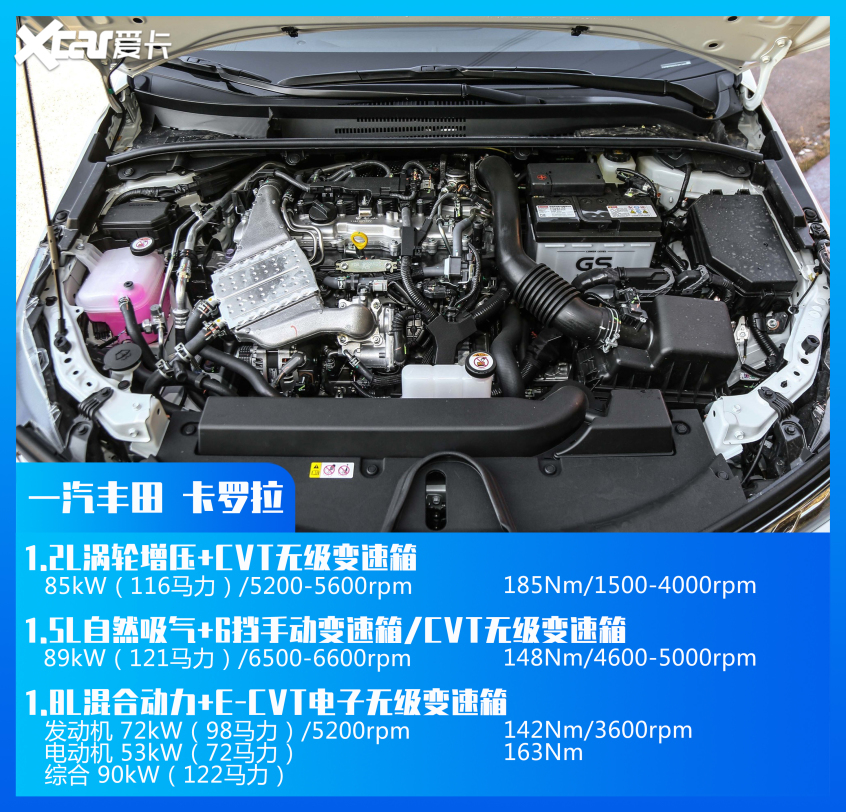 盘点紧凑型车销量TOP 10