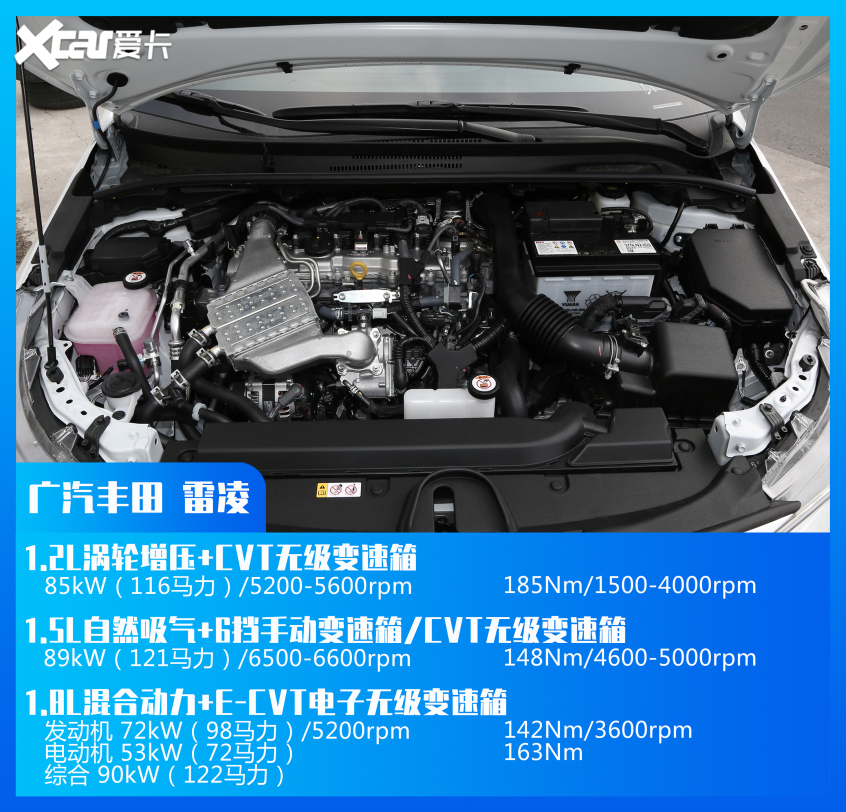 盘点紧凑型车销量TOP 10