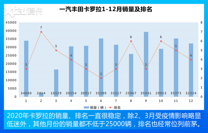 盘点紧凑型车销量TOP 10