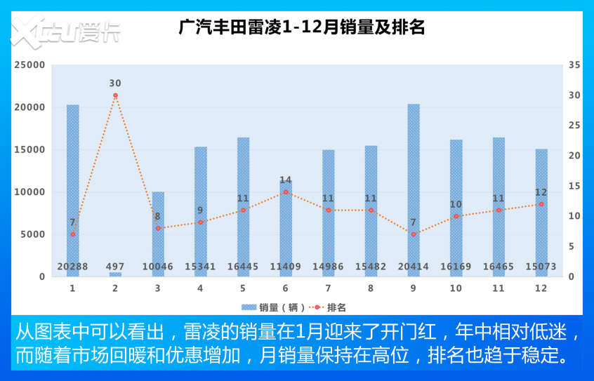 盘点紧凑型车销量TOP 10