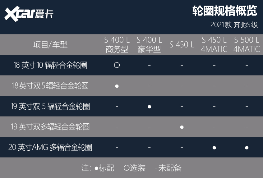 全新奔驰S级购车手册