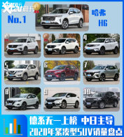 ������һ�Ļ����� ������SUV����TOP10