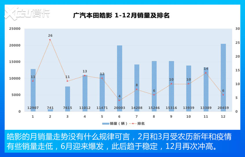 哈弗汽车2021款哈弗H6