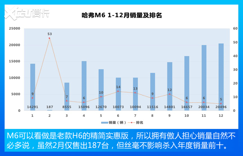 哈弗汽车2021款哈弗H6