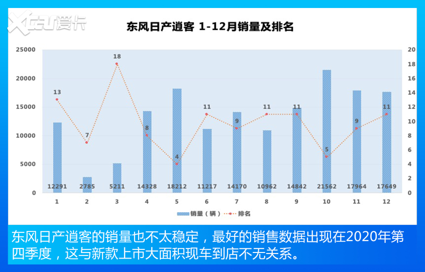 哈弗汽车2021款哈弗H6
