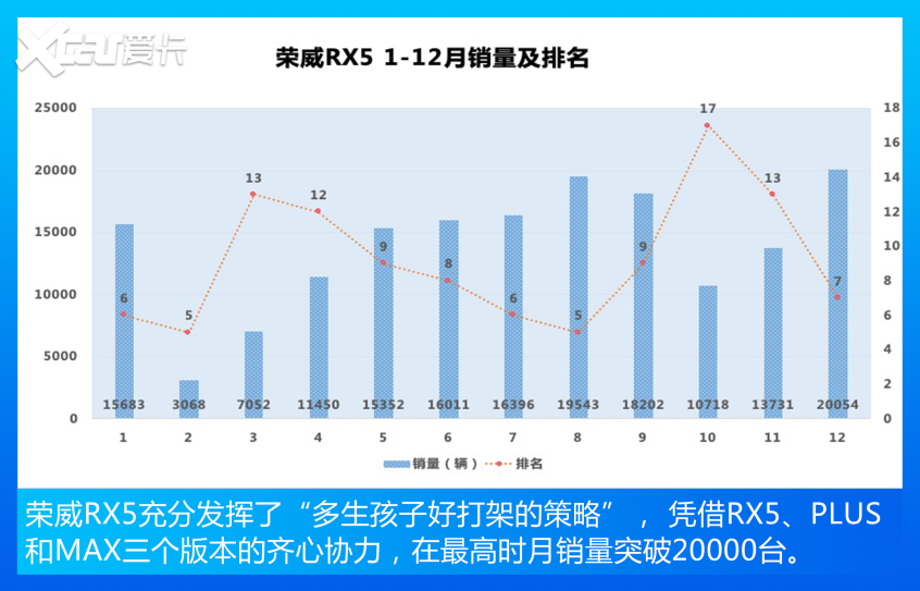 哈弗汽车2021款哈弗H6