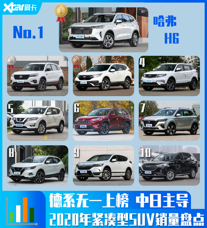 哈弗汽车2021款哈弗H6