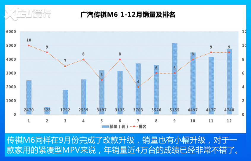 MPV车型销量TOP10