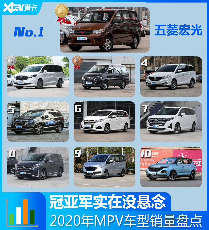 MPV车型销量TOP10