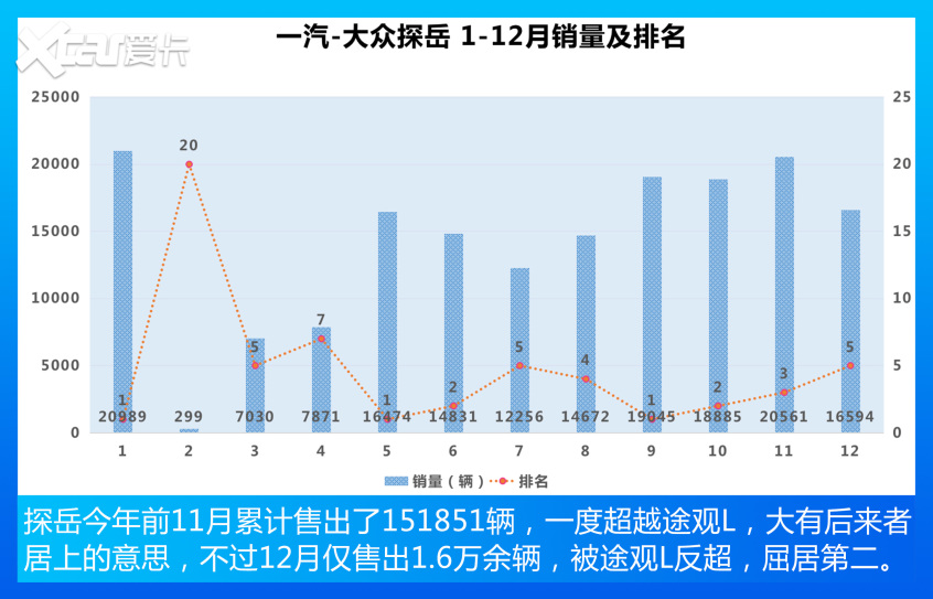 强势翻盘，冠军非它莫属
