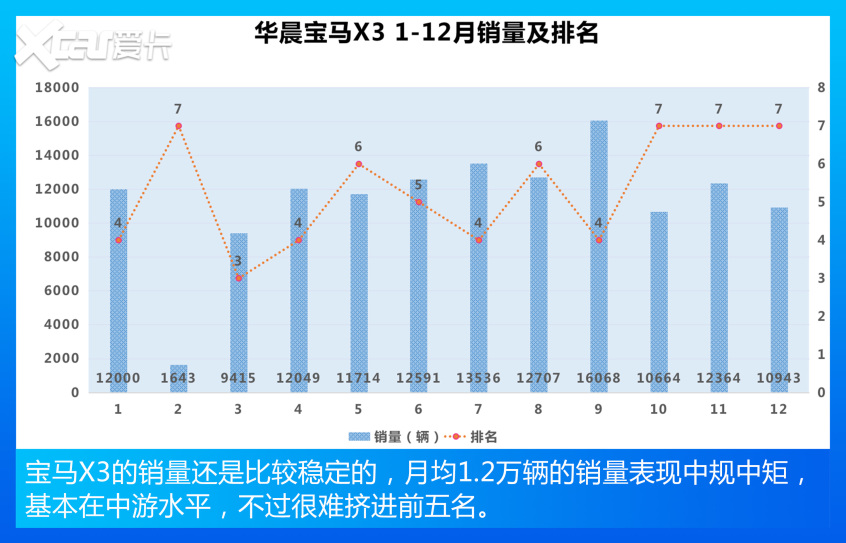 这款国产车卖得比汉兰达还要好