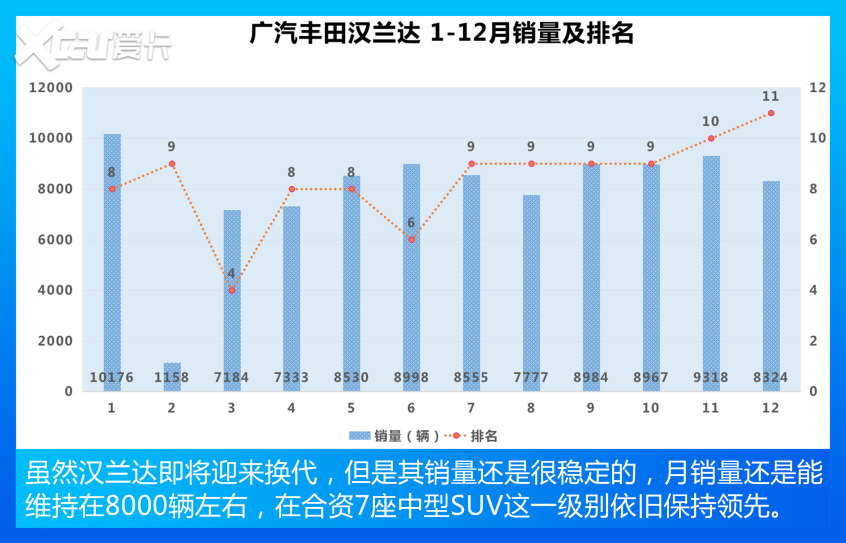 这款国产车卖得比汉兰达还要好