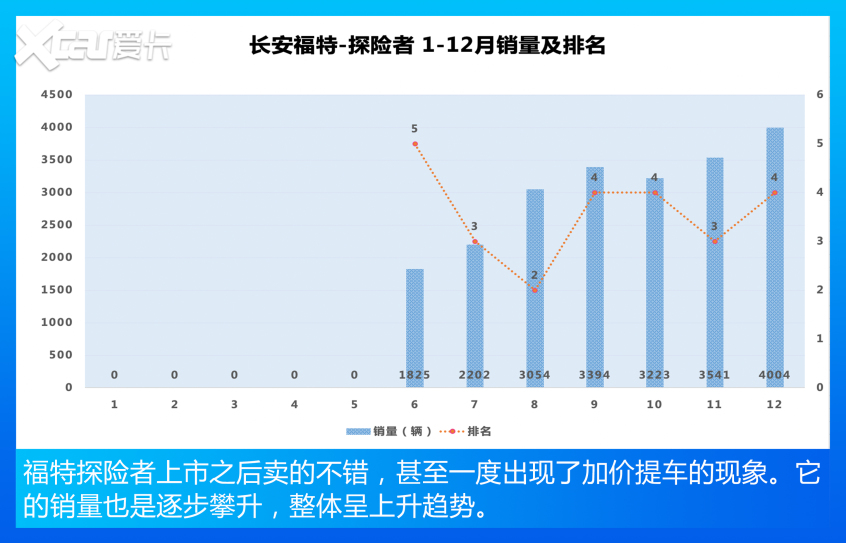 中大型SUV销量盘点