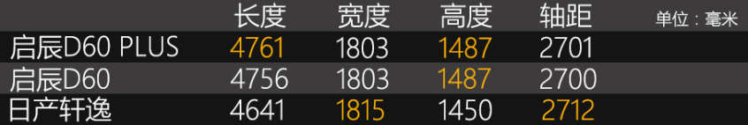 启辰D60 PLUS｜造型更加夸张
