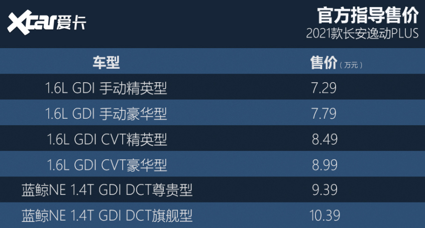 长安逸动PLUS