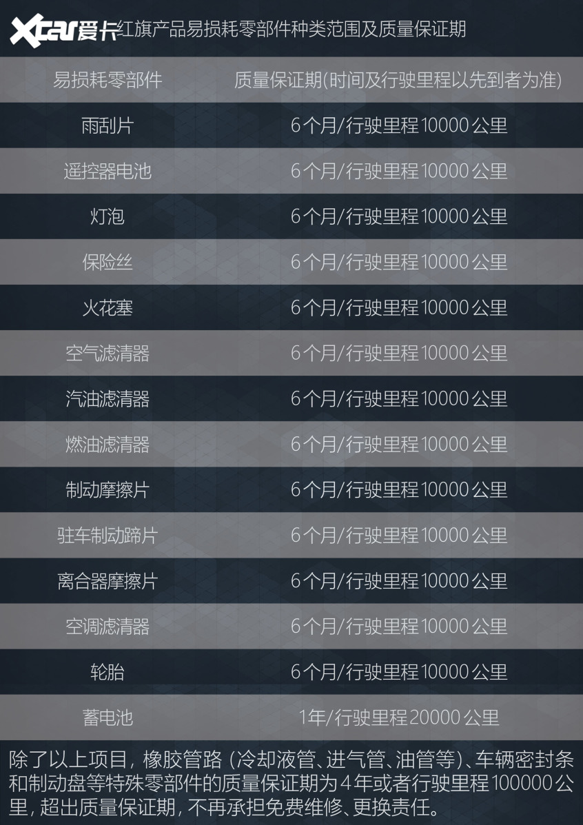 终身质保服务大解析