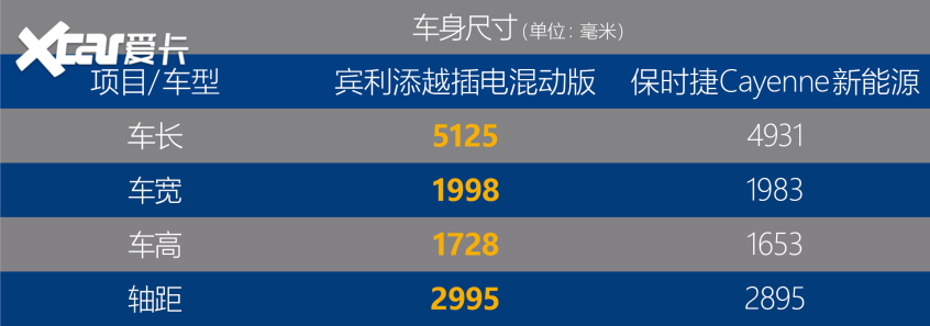 实拍2021款宾利添越插电混动版