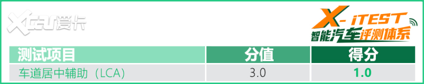 冠道辅助驾驶