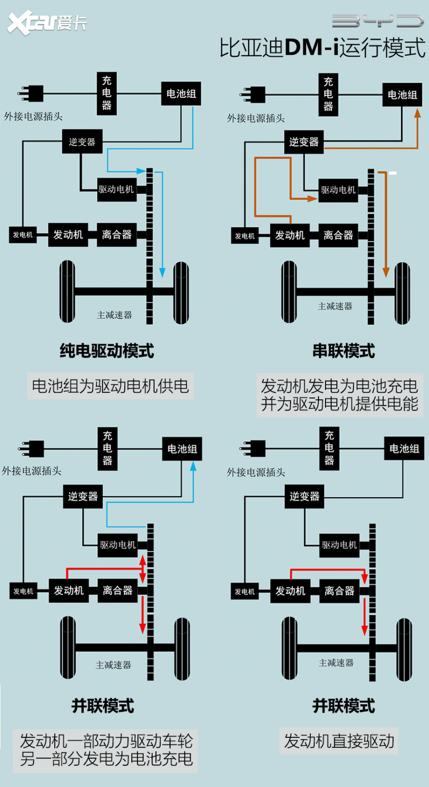 国产混合动力