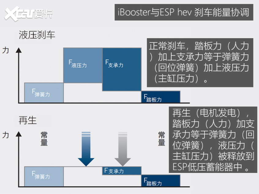 刹车