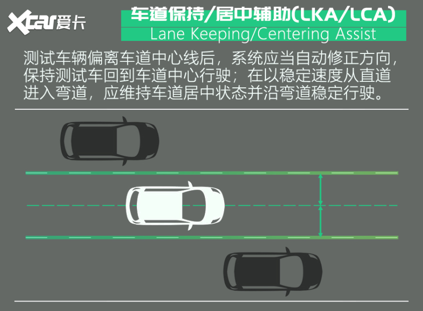 5系驾驶辅助评测