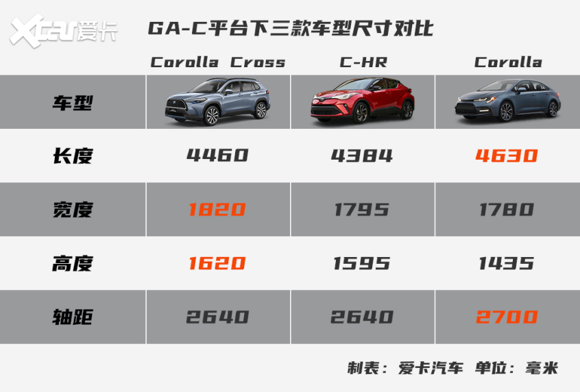 丰田(进口)2021款卡罗拉CROSS