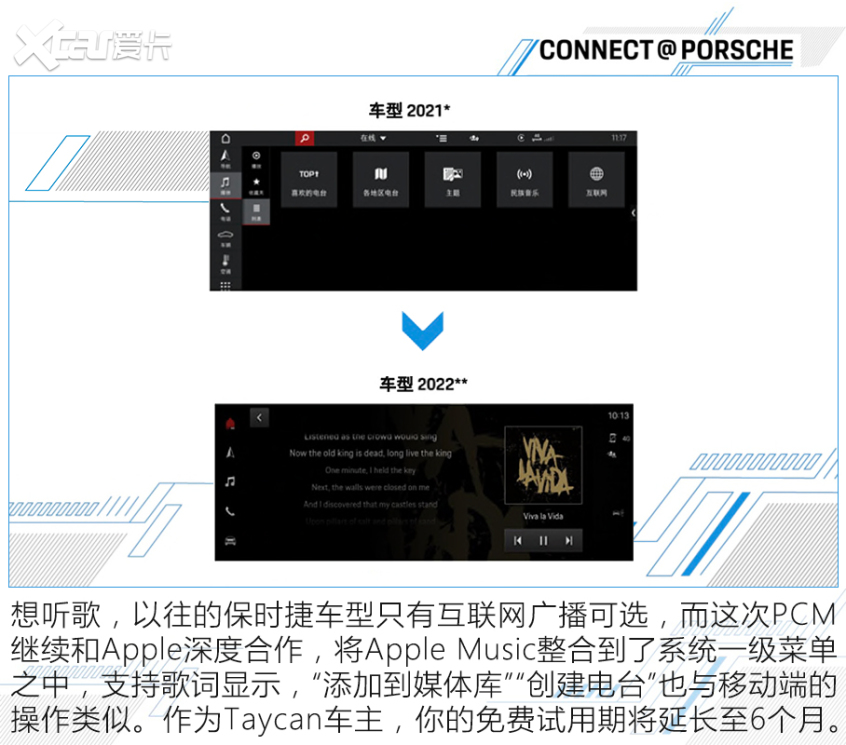 保时捷数字化产品“大阅兵”