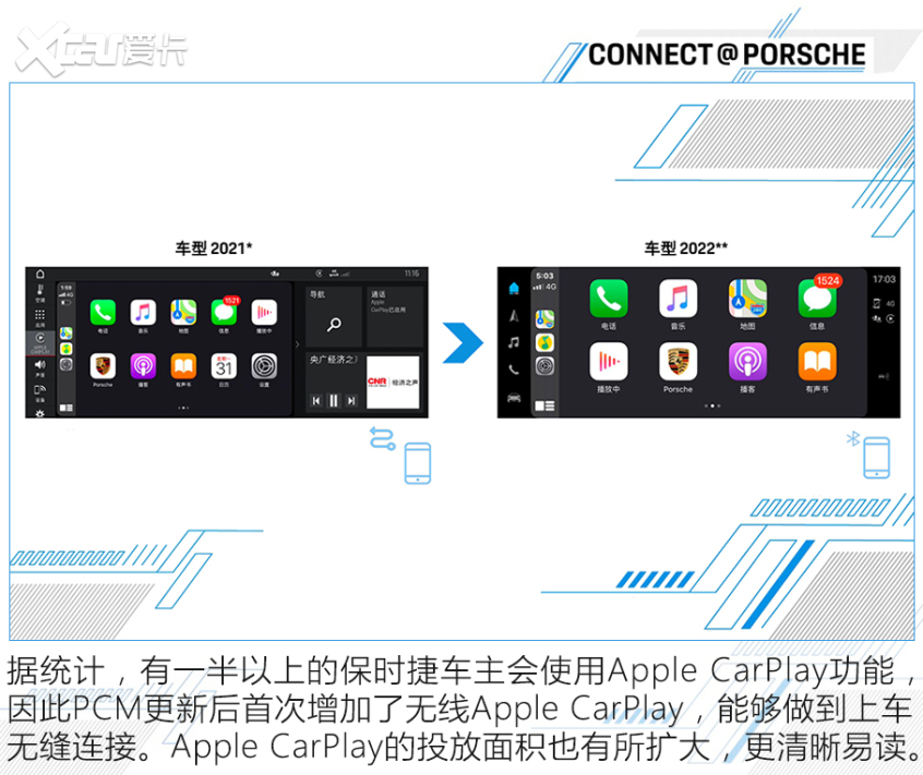 保时捷数字化产品“大阅兵”