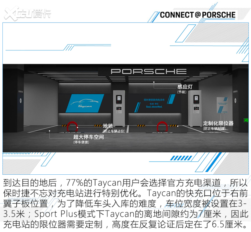 保时捷数字化产品“大阅兵”