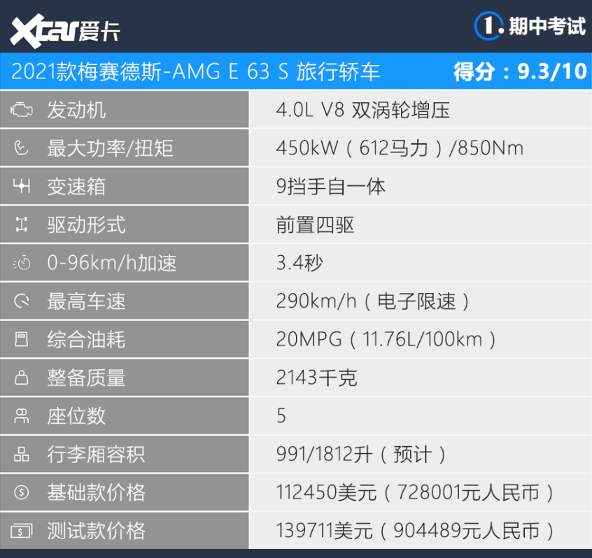 美媒motor1上半年最喜欢的车