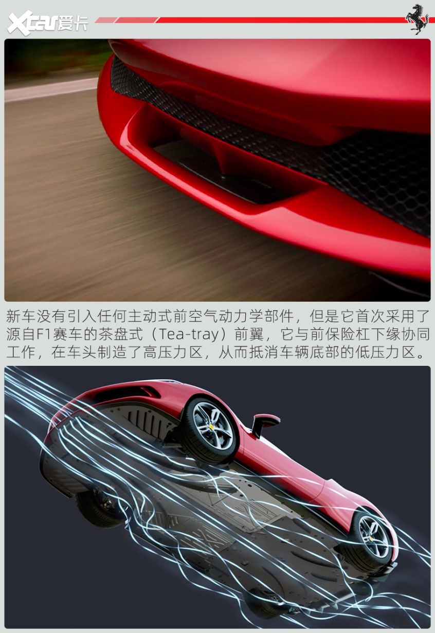 图解法拉利296 GTB