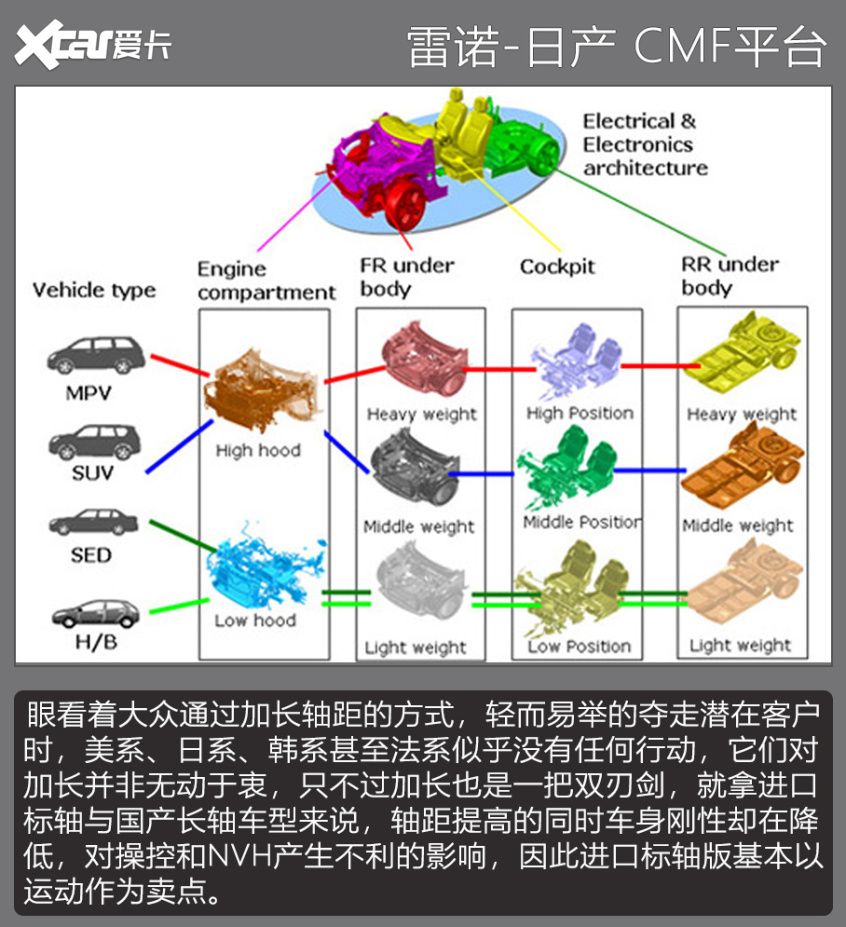 轴距