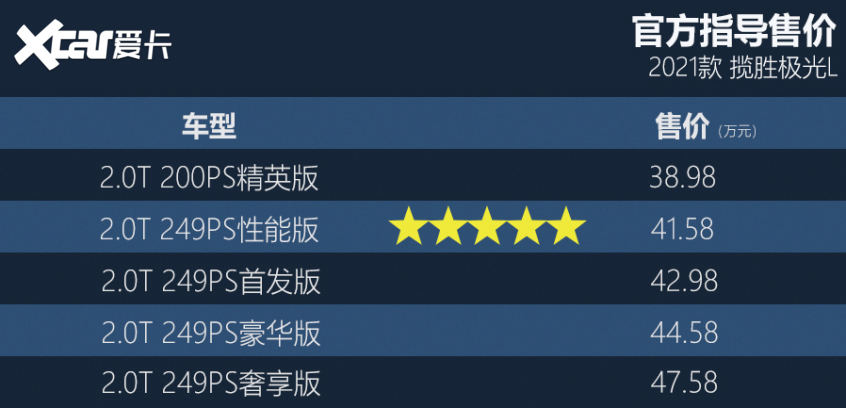 路虎揽胜极光L购车手册